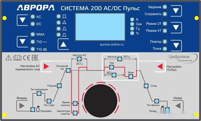 Сварочный инвертор Аврора Система 200 AC/DC Пульс - фото2